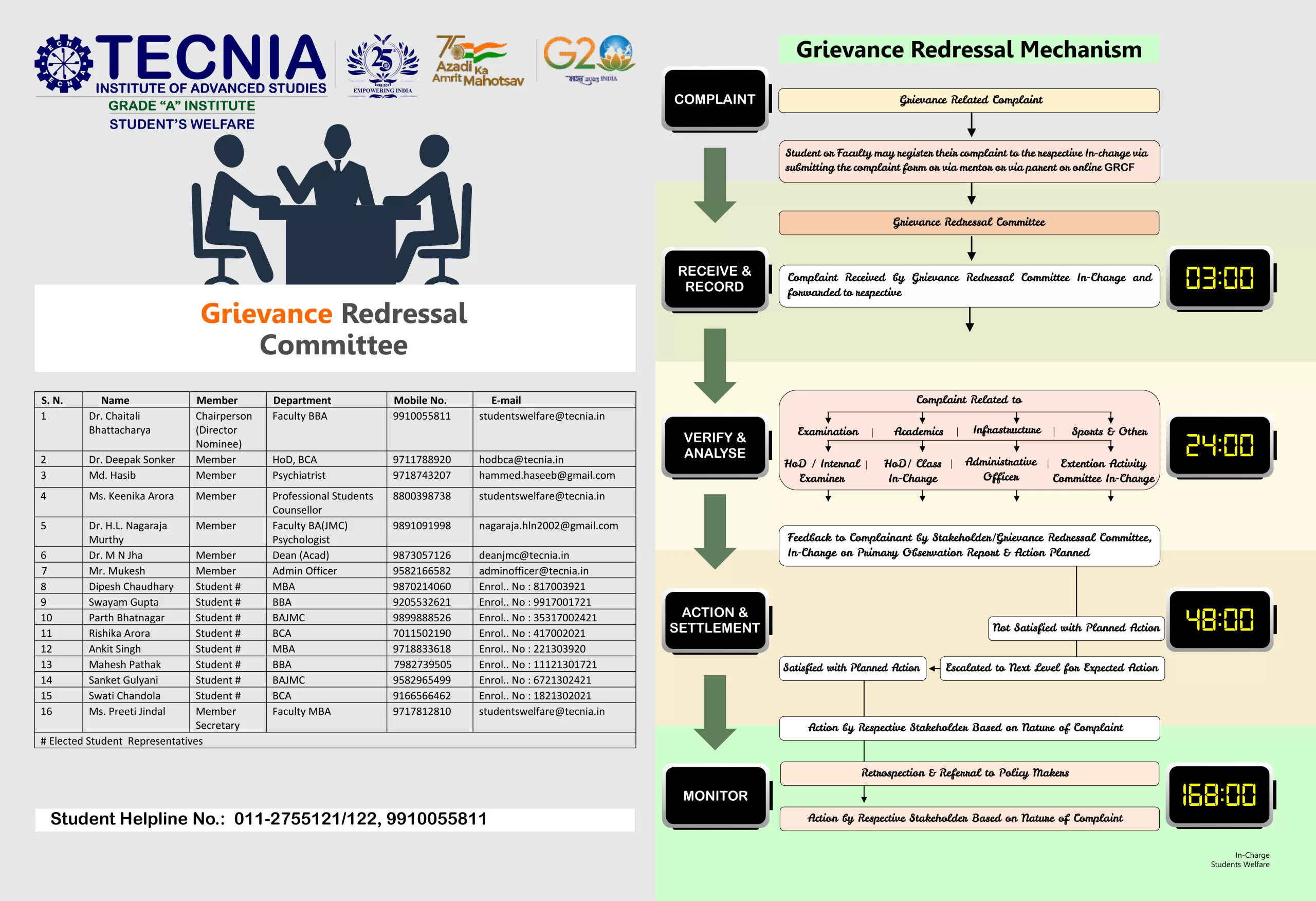 Online Grievance Redressal Tecnia Institute Of Advanced Studies   Grievance Scaled.webp